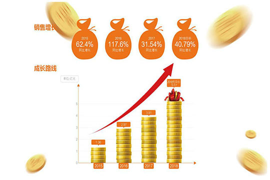 突进与坚守，kaiyun开云的品牌之旅